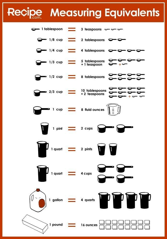 Kitchen Math Measuring Worksheets Worksheet Educational Ideas