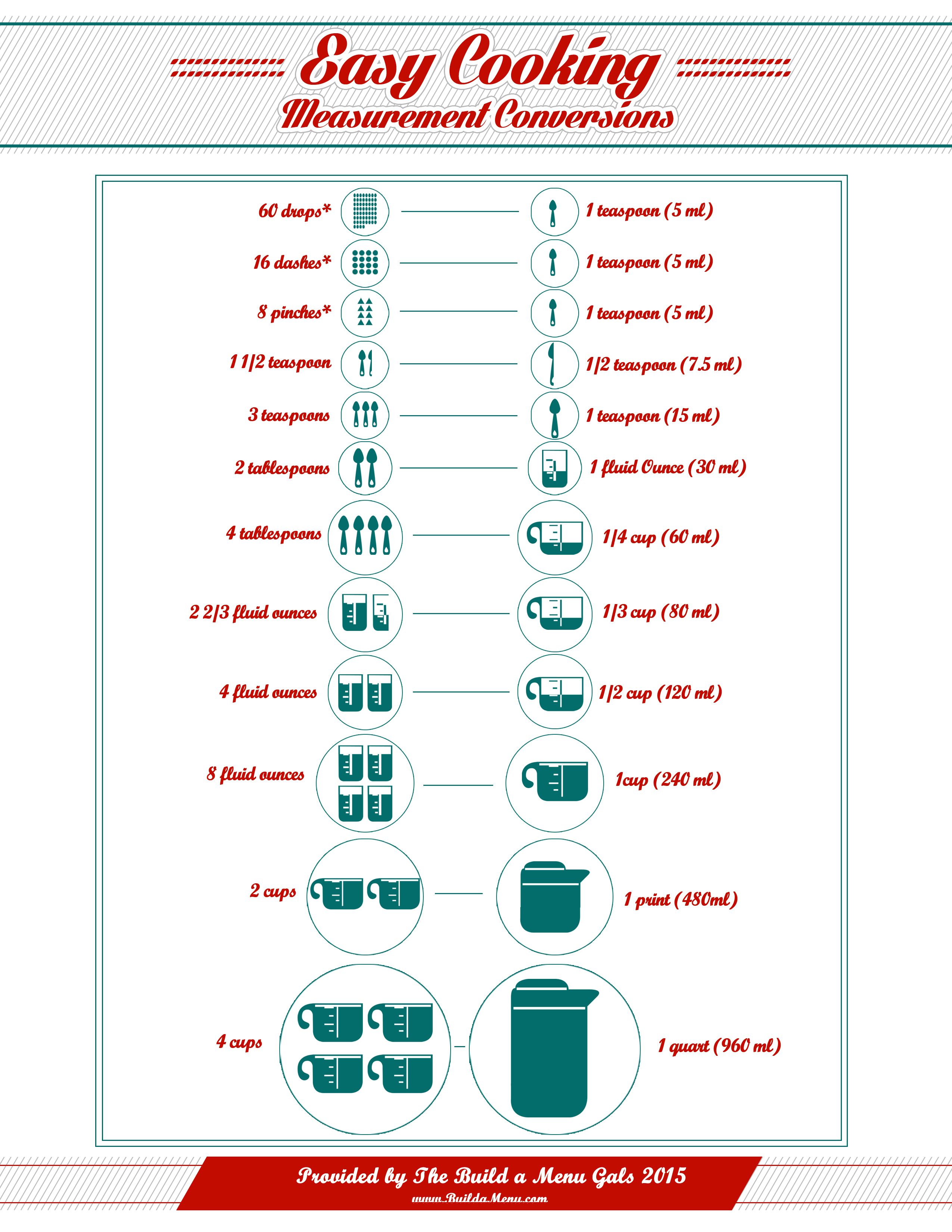 Kitchen Measurement Lesson Kitchen Math Worksheets Twins And