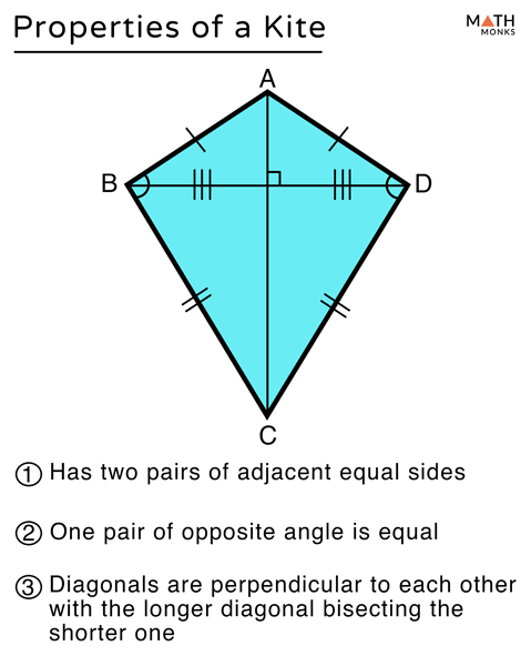 Kites In Geometry Definition Properties Video