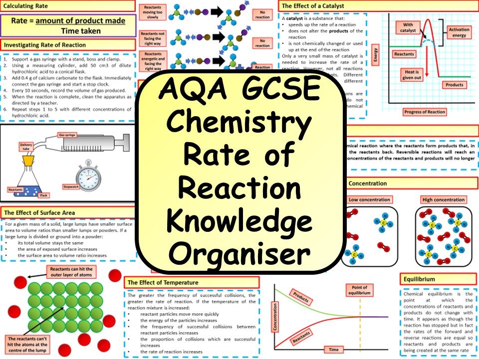 Ks4 Aqa Gcse Chemistry Science Factors Affecting Rate Of Reaction