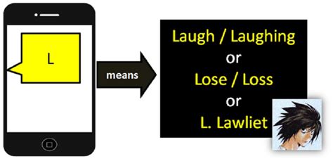 L For L Meaning Explained