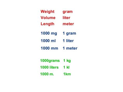 L to G Conversion Guide