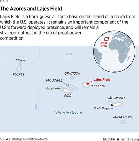 Lajes Field Why This Airbase Is Important To U S Strategic Interests The Heritage Foundation