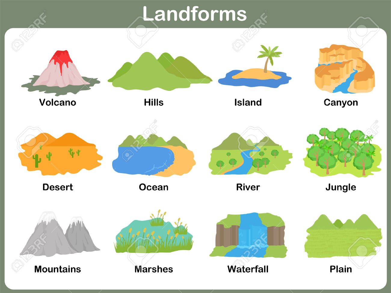 Landforms Printables And Worksheets For Kindergarten And Preschool