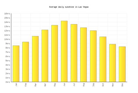 Las Vegas Weather In August 2024 United States Averages Weather 2 Visit