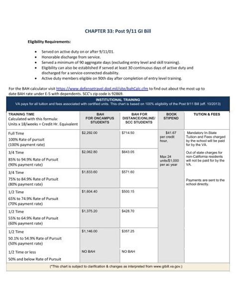 LAT GI Bill Payment Guide