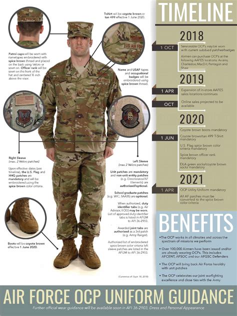 Latest Ocp Guidance Approves Current Subdued Patches Amp Gt Arnold Air Force Base Amp Gt Article Display