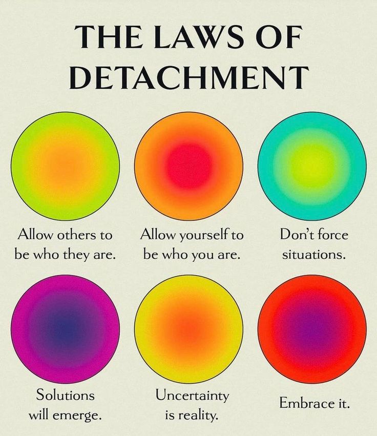 Law Of Detachment Andymath Com