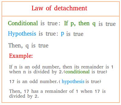 Law Of Detachment Examples