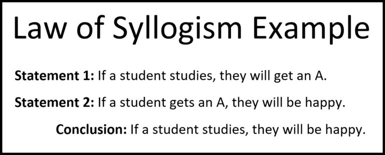 Law Of Detachment Law Of Syllogism P Q R