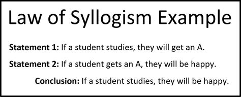 Law Of Syllogism Examples