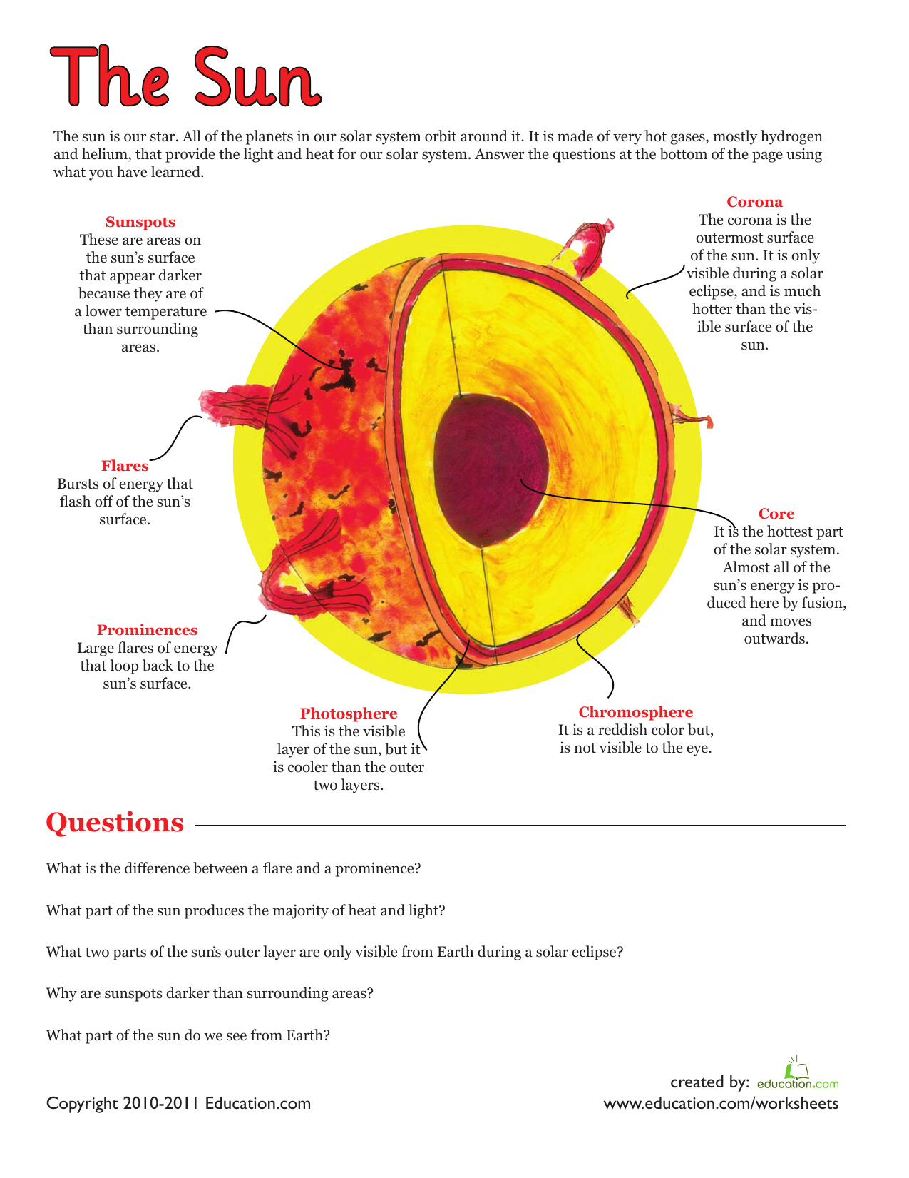 Layers Of The Sun Labeling Functions Science Worksheet By Techcheck