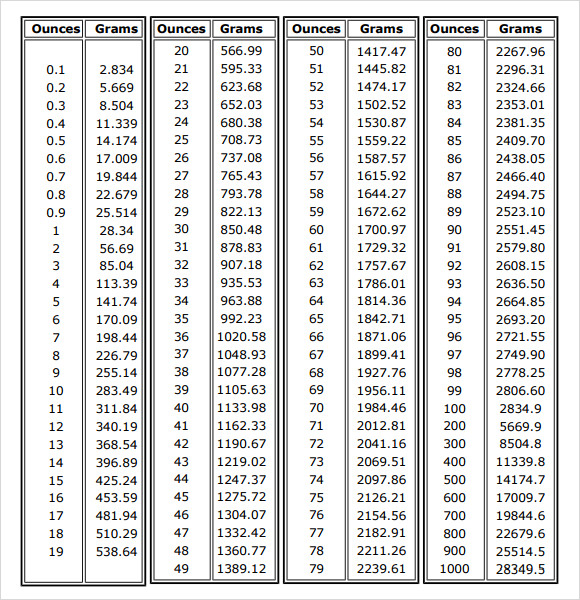 Lbs Weight Chart Grams Conversion Chart Tbsp