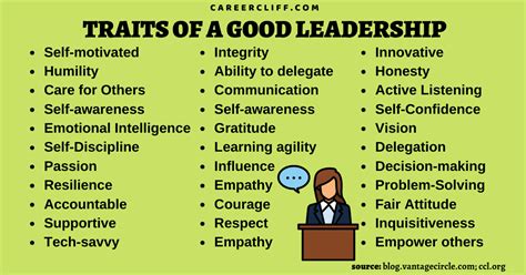 Leadership What Are The Characteristics Of A Great Leader