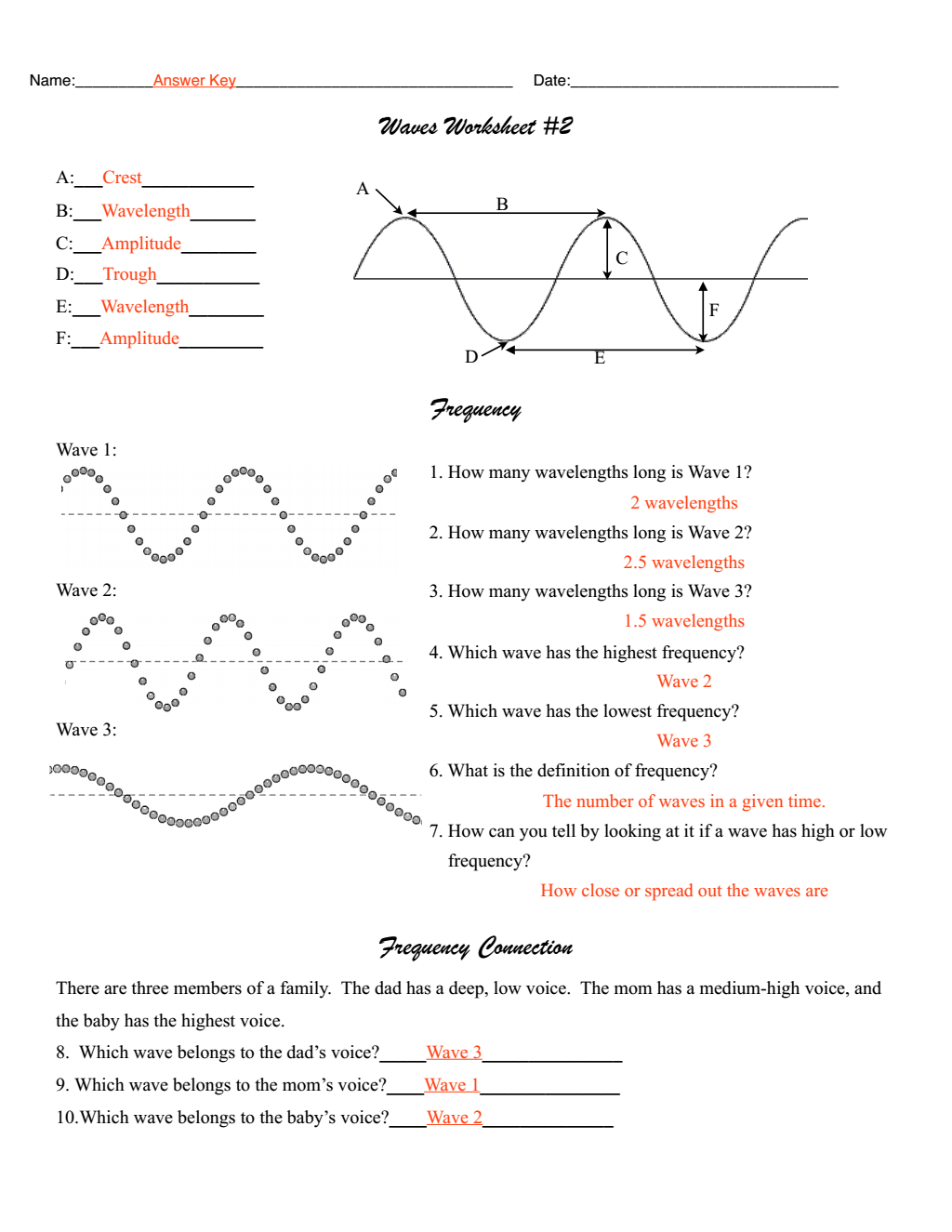 Learn About Waves Worksheet