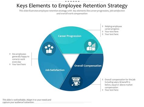 Learn The Keys To Employee Retention And Cultivating A Healthy Culture At Dsef Live With Michele