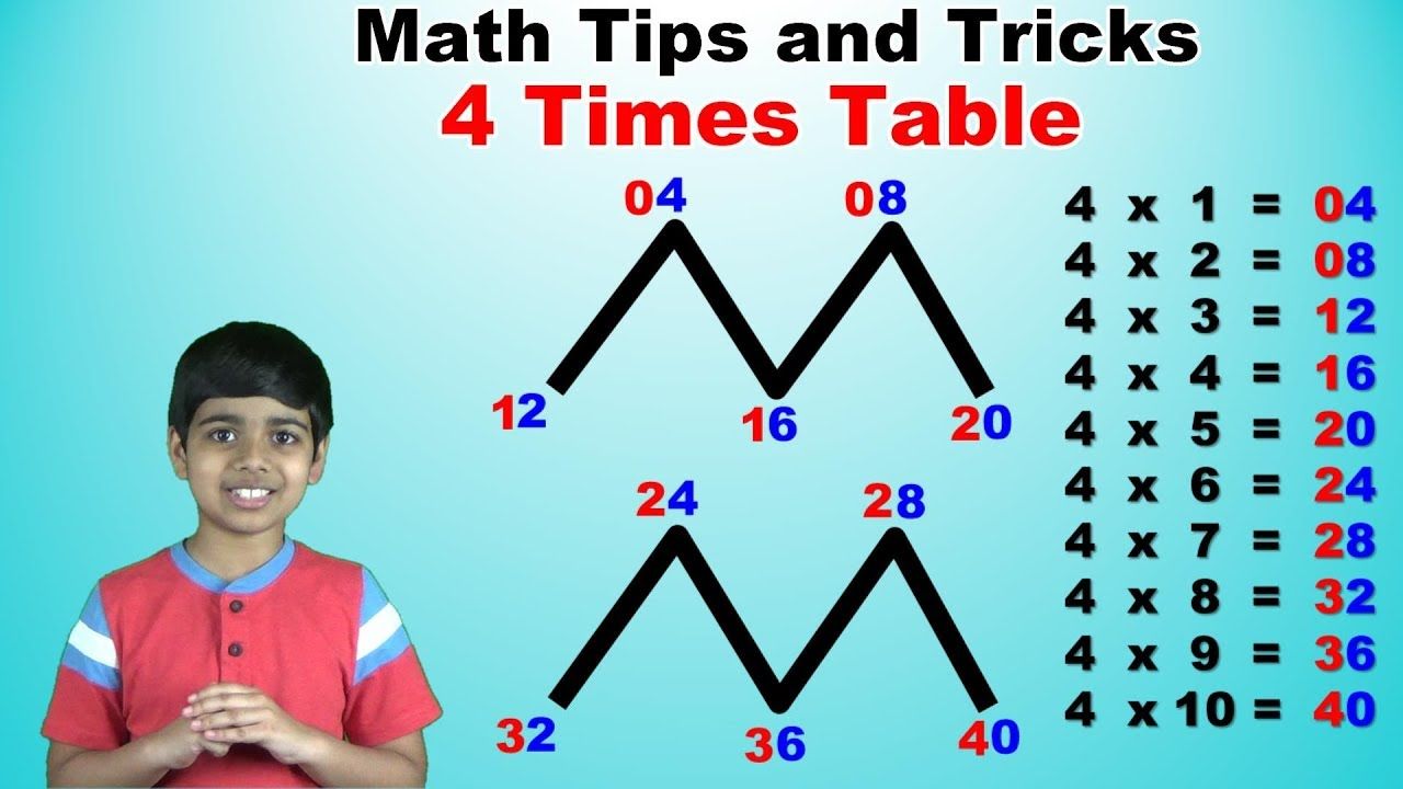 Learn Times Multiplication Table Easy And Fast Way For Kids, 46% Off