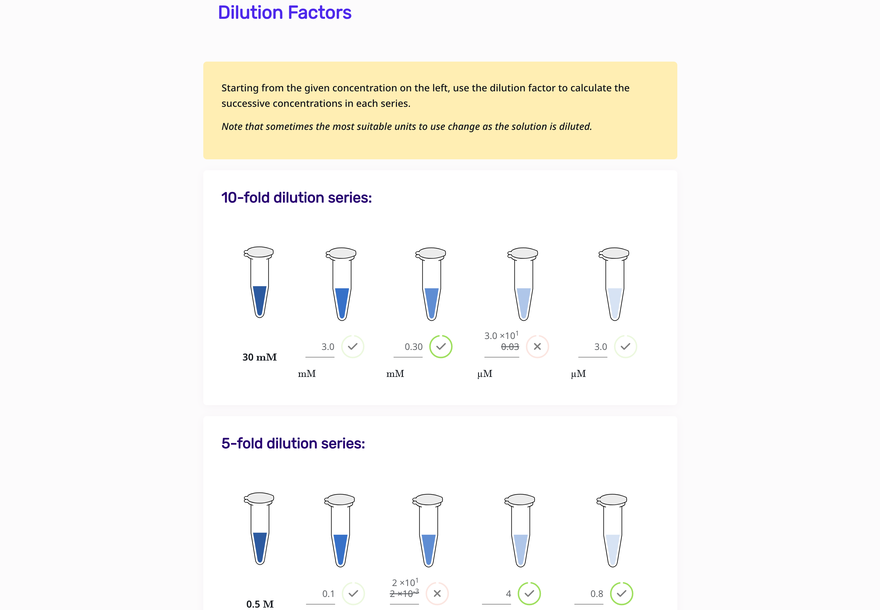 Learnsci Smart Worksheet Serial Dilutions