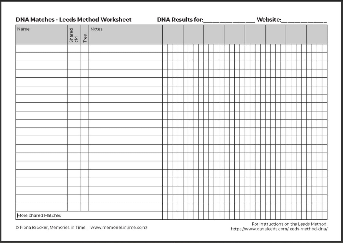 Unlock Your Family Tree: Leeds Method Worksheet Guide