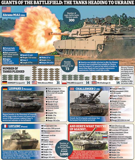 Leopard Vs Abrams Vs Challenger