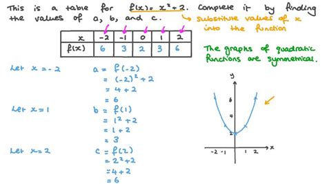 Lesson Graphing Simple Quadratic Functions Nagwa