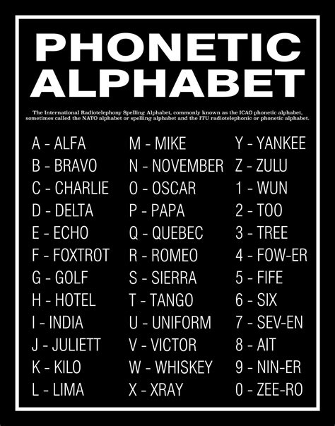 Letter H In Phonetic Alphabet