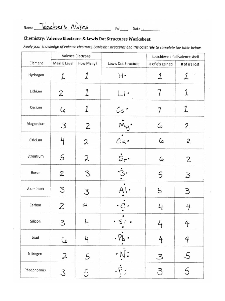 Lewis Dot Structure Answers: 5 Essential Worksheets