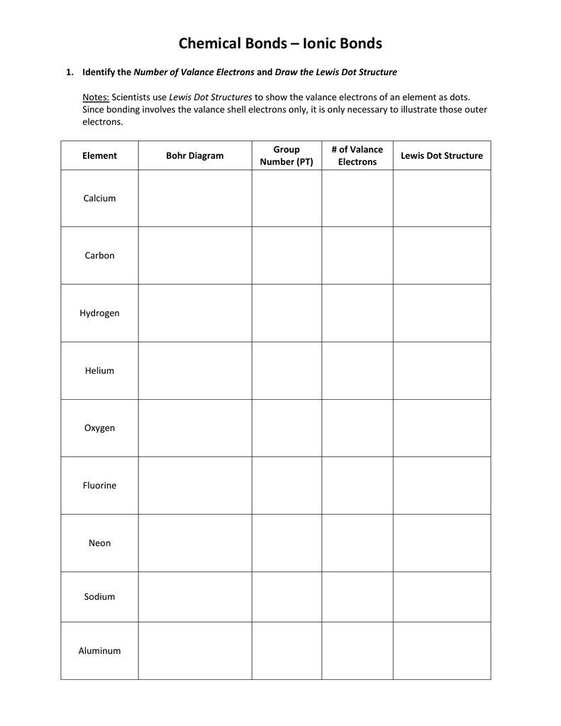 5 Tips for Mastering Lewis Dot Structure Worksheets