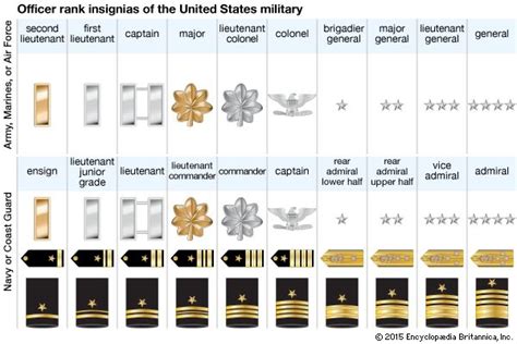 Lieutenant Military Rank Britannica Com