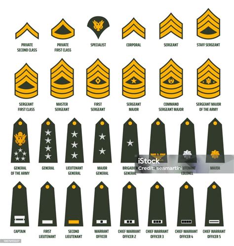 Lieutenant Rank