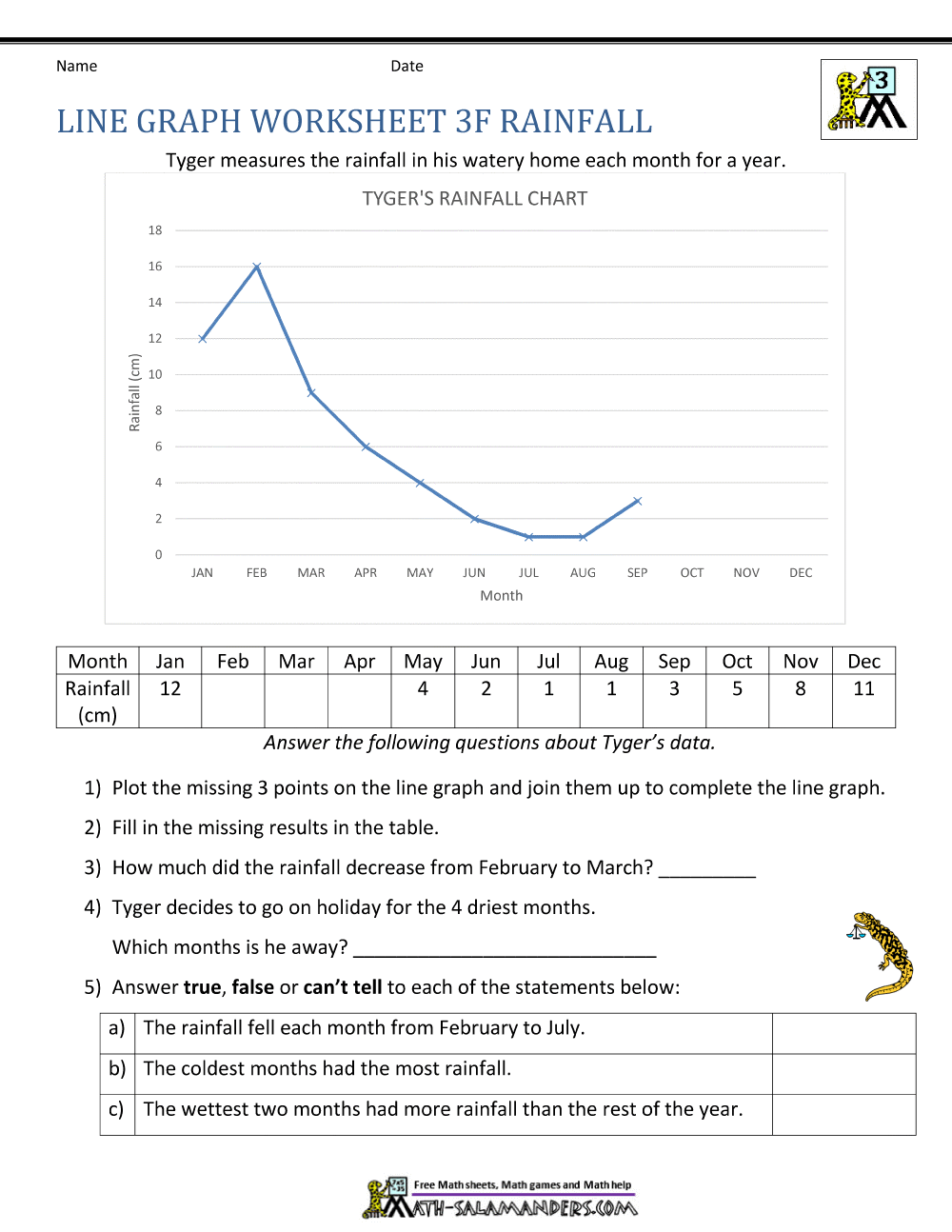 Line Graph Worksheets 3Rd Grade Worksheets Master