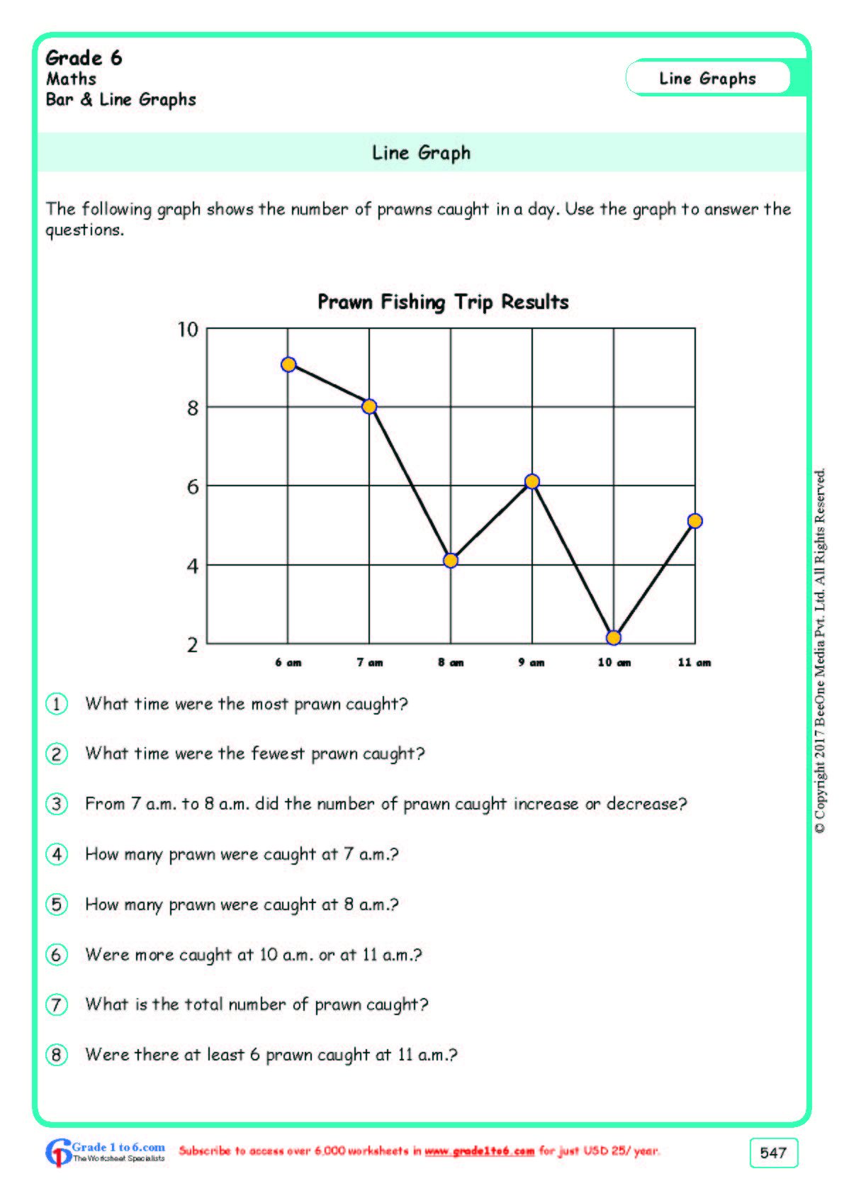 Line Graph Worksheets 4Th Grade Worksheets Master