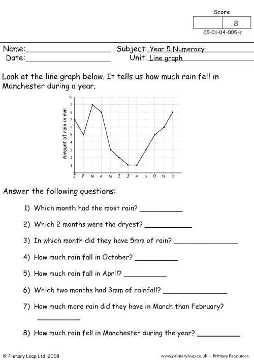 Line Graph Worksheets For Grade 7 Jeffrey Peterson S 7Th Grade Math