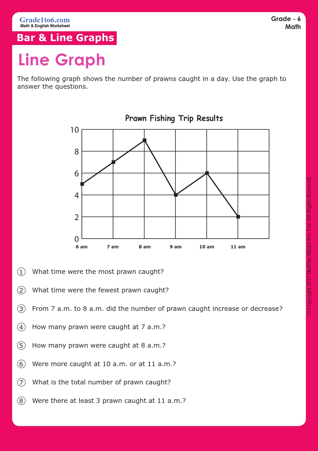 Line Graphs Worksheets Grade 8 Thekidsworksheet