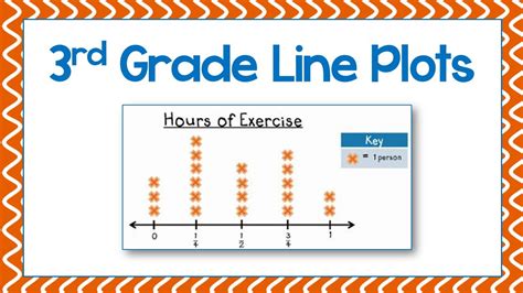 Line Plot 3Rd Grade