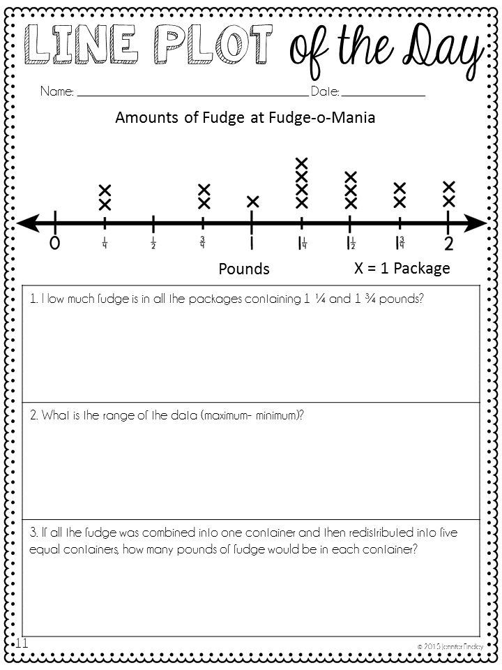 Line Plot Second Grade