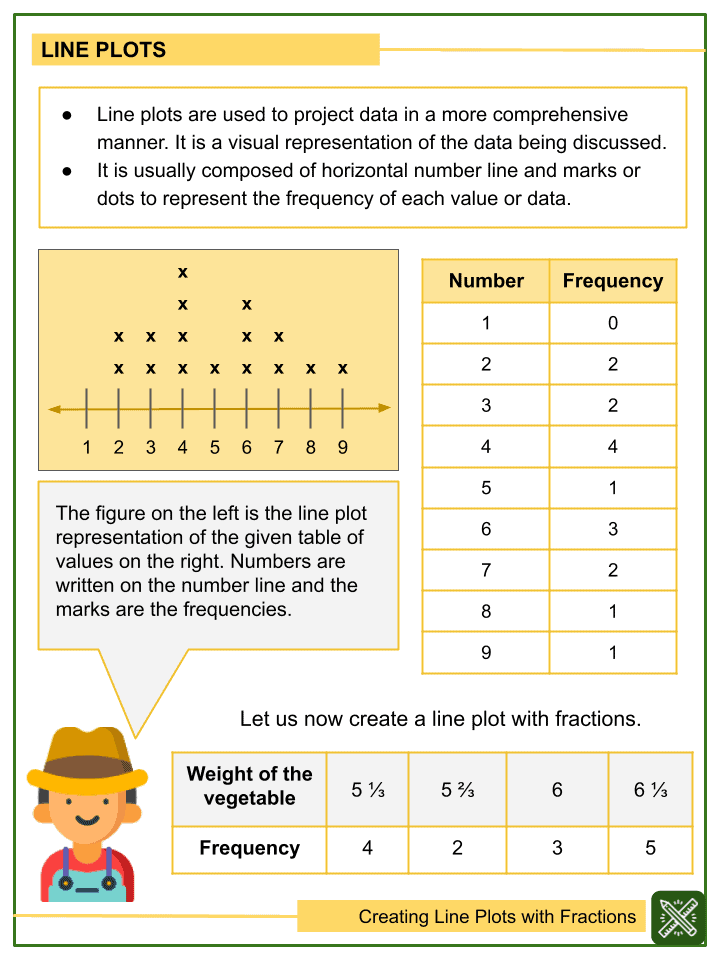 Fun and Simple Line Plots with Fractions Worksheet