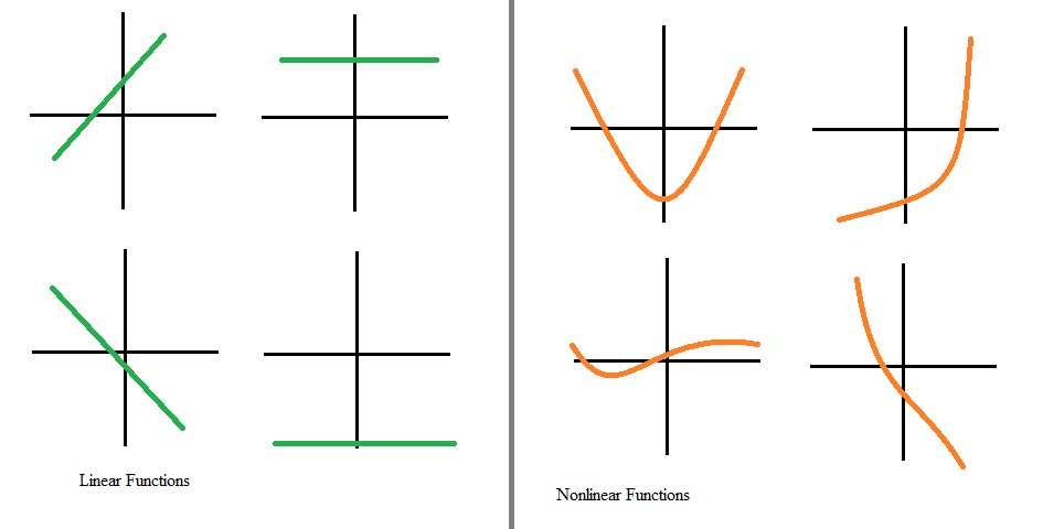 Linear Function And Nonlinear Function