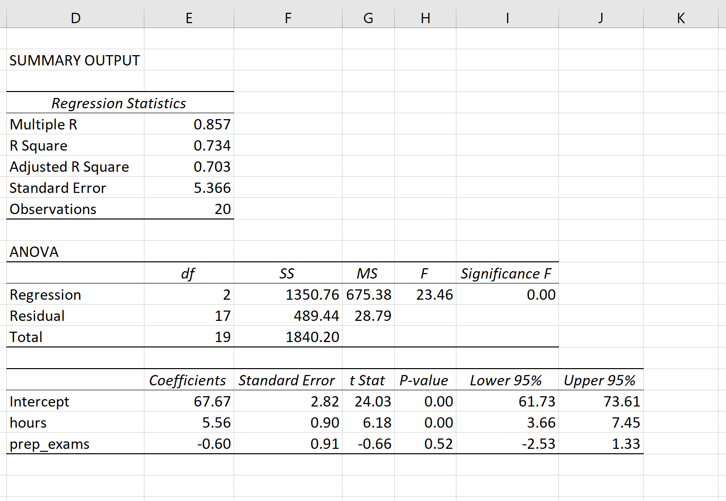 Linear Regression Hypothesis Tests