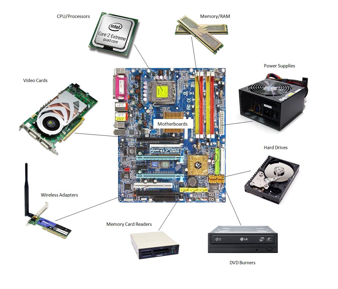 List All The Components Of A Computer System At Ken Miner Blog