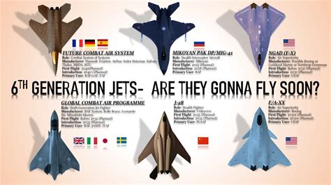 List Of 6Th Generation Fighter Jets Proposed Sixth Generation Stealth Jet Fighters Youtube