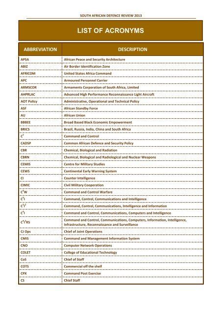 List Of Acronyms Defence Review