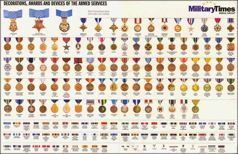 List Of Chart For Us Military Medals 2022