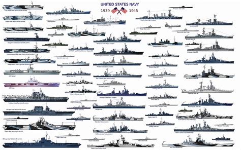 List Of Historic Navy Ships References World Of Warships