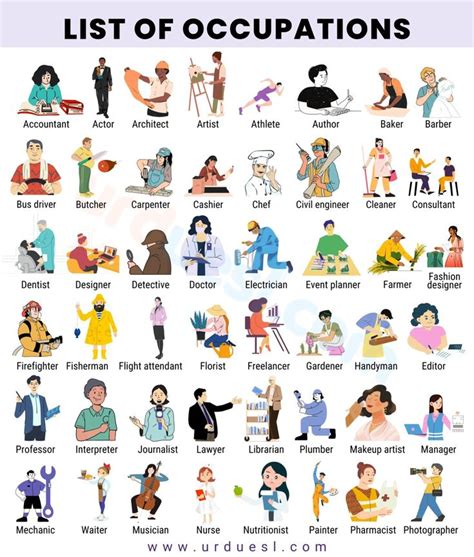 List Of Jobs And Occupations List Of Jobs Vocabulary Pictures List Of Careers