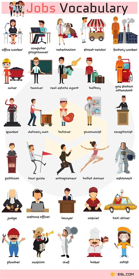 List Of Jobs And Occupations Types Of Jobs With Pictures 7 E S L