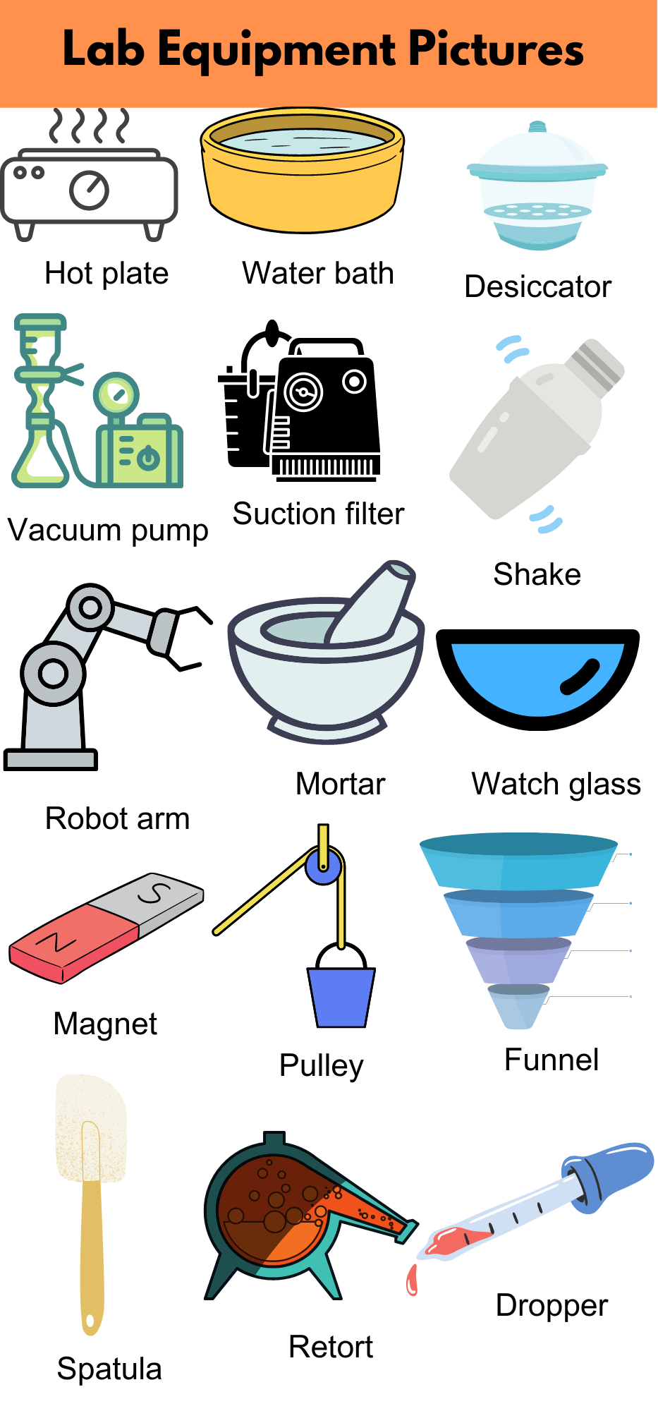 List Of Lab Equipment Names And Pictures Pdf Grammarvocab