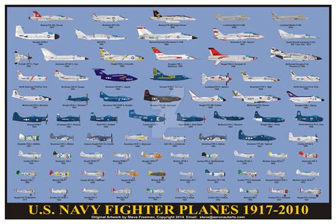 List Of Naval Aircraft