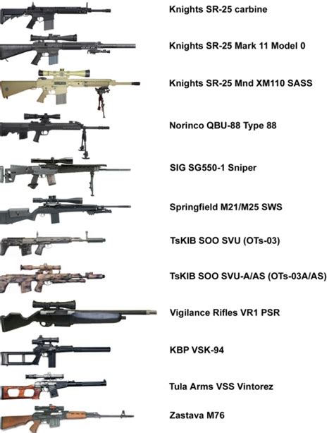 List Of Sniper Rifles