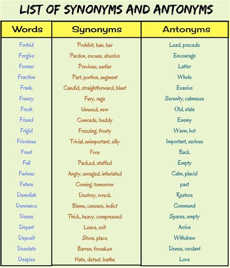 List Of Synonyms And Antonyms In English You Should Know